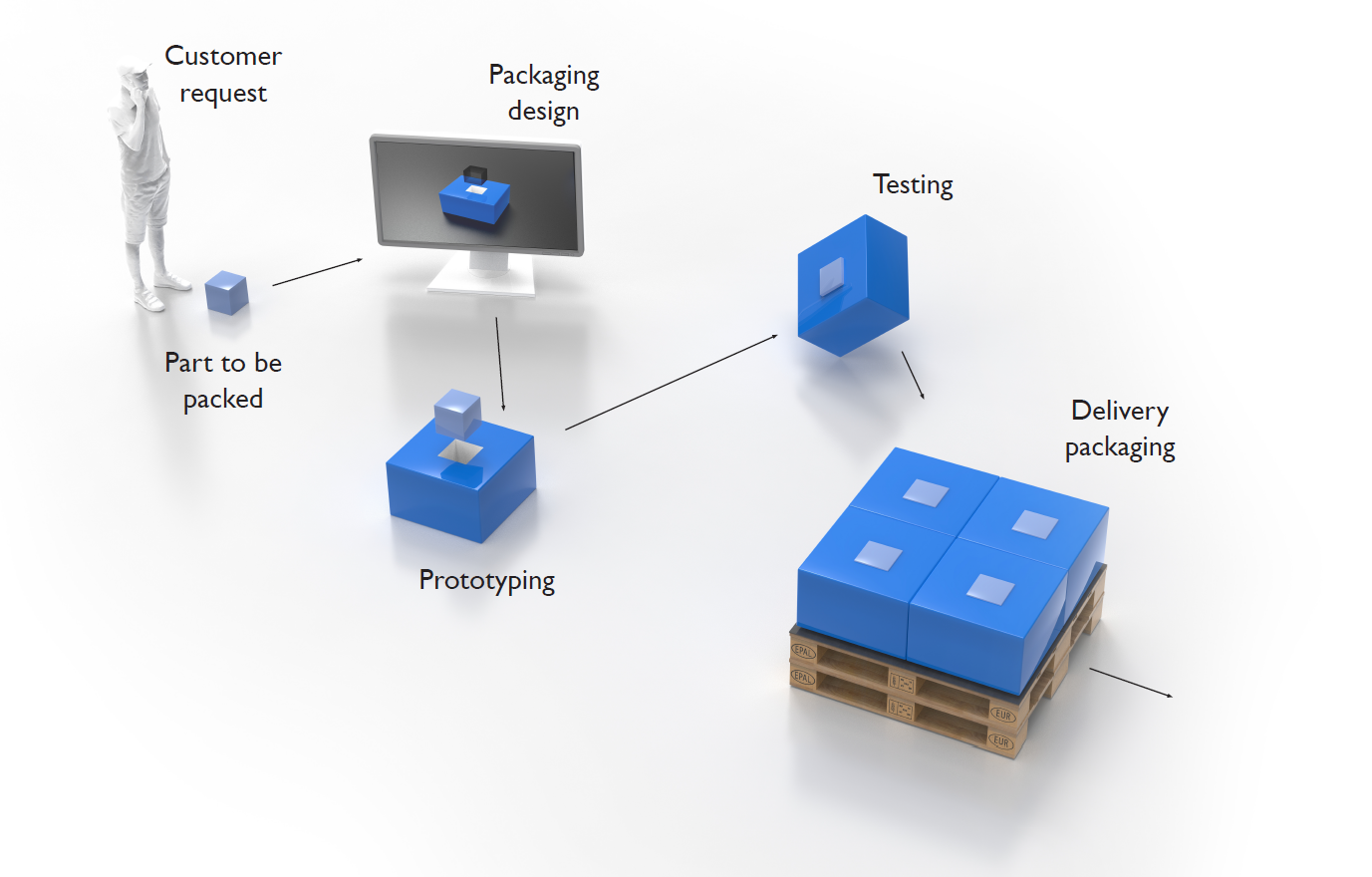 Carpenbter_packaging_process