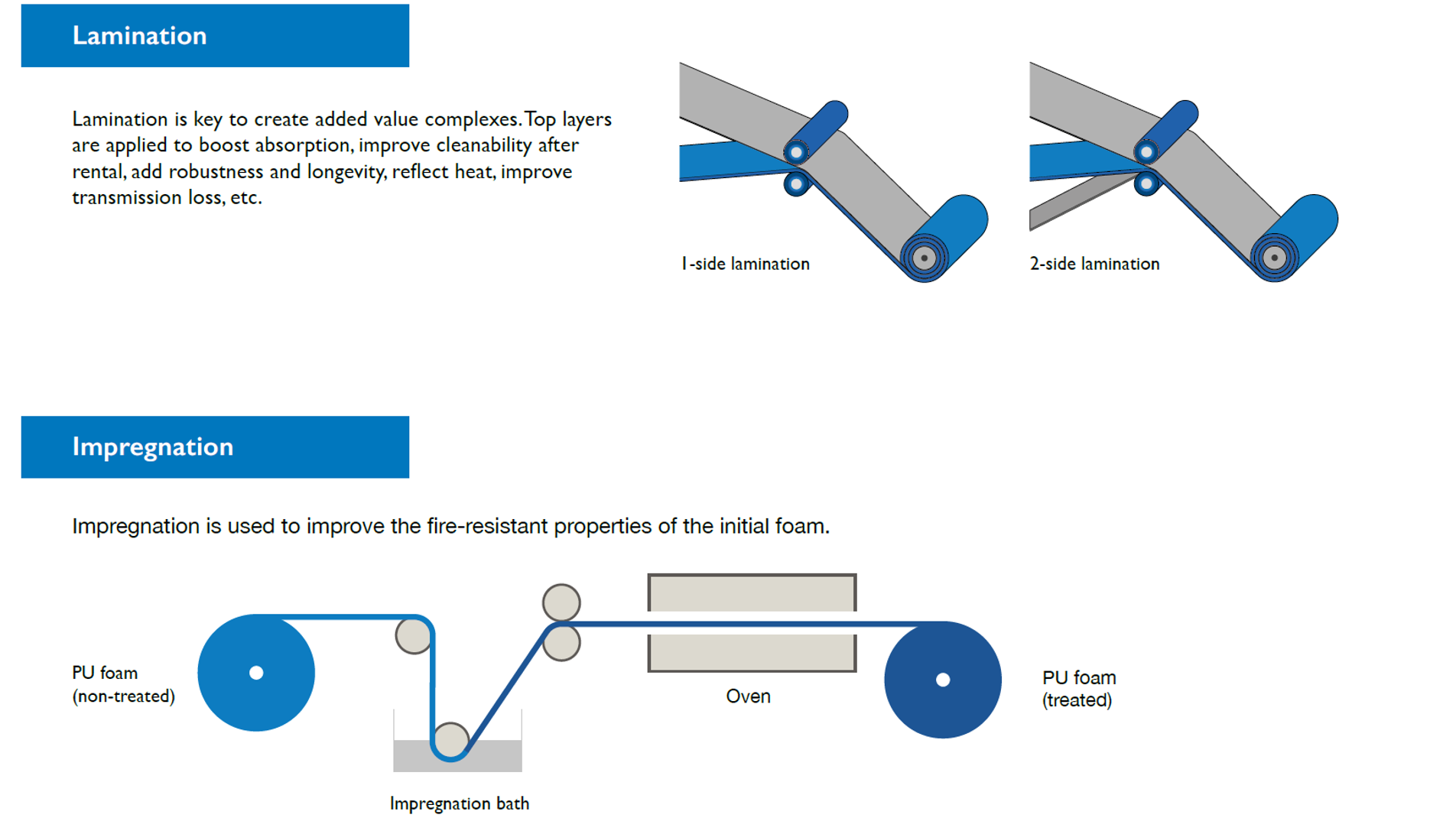 Carpenter Lamination & Impregnation