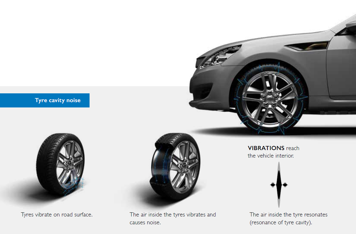 Silent Tyre - infographic