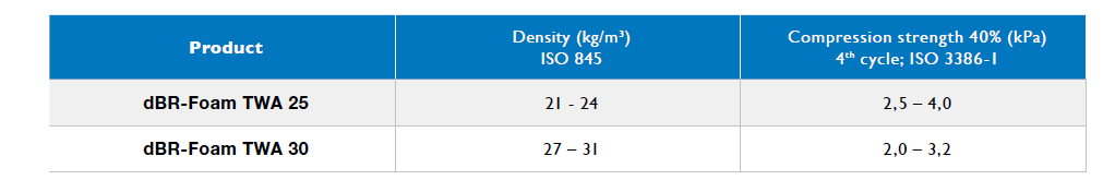 dBR Foam